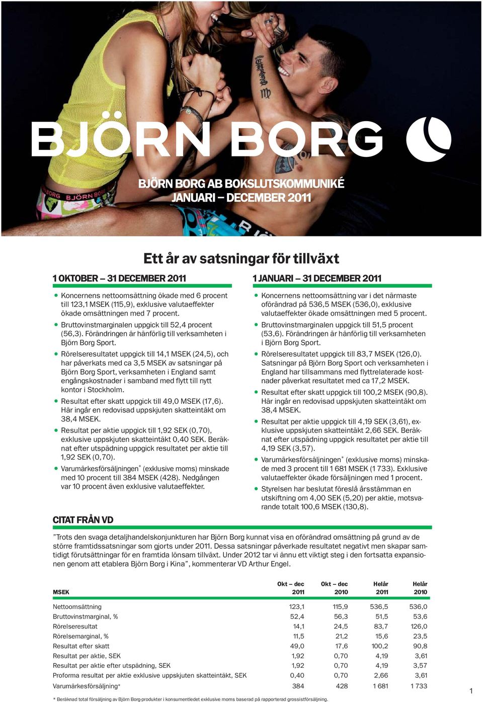 Rörelseresultatet uppgick till 14,1 MSEK (24,5), och har påverkats med ca 3,5 MSEK av satsningar på Björn Borg Sport, verksamheten i England samt engångskostnader i samband med flytt till nytt kontor