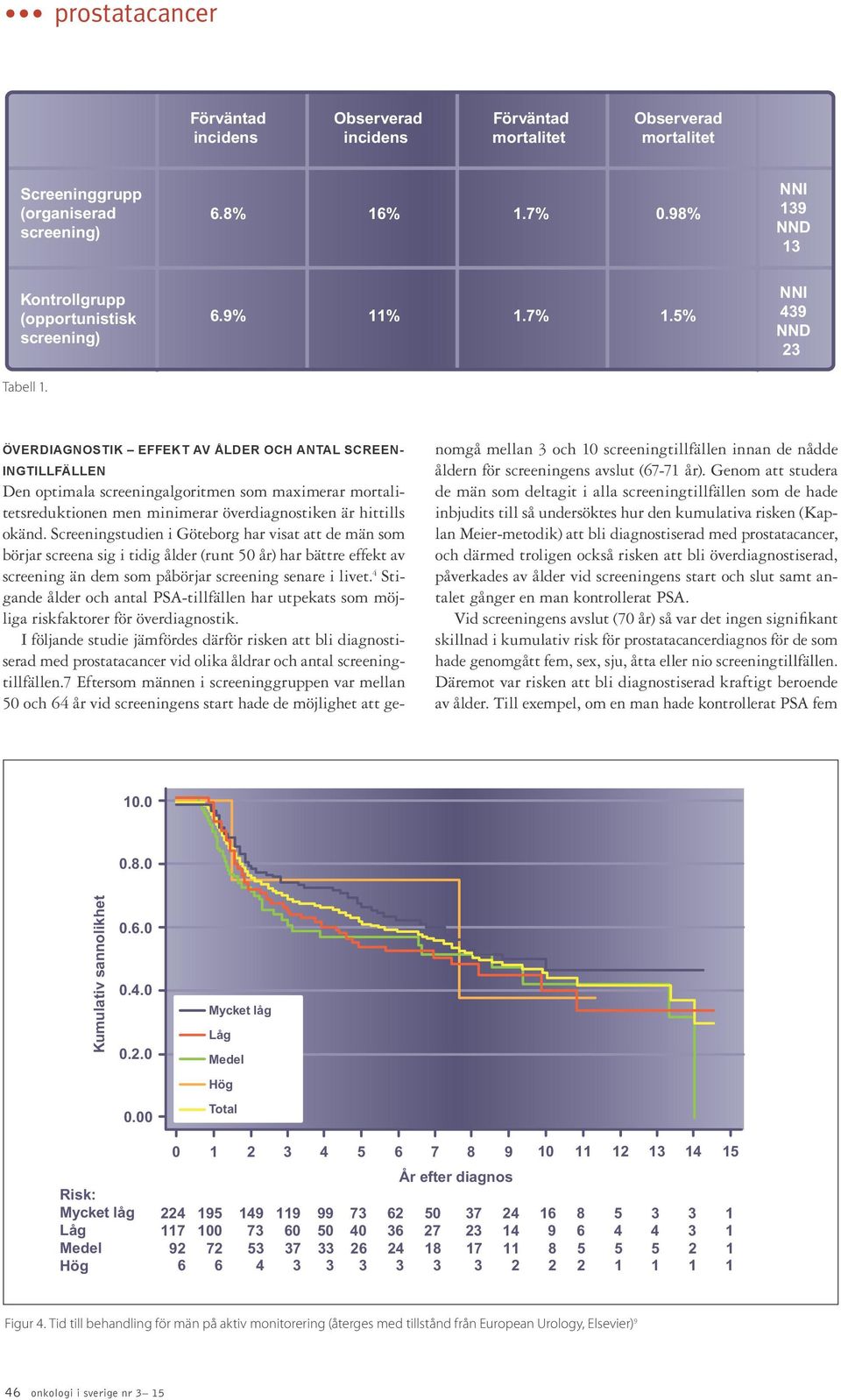 ÖVERDIAGNOSTIK EFFEKT AV ÅLDER OCH ANTAL SCREEN- INGTILLFÄLLEN Den optimala screeningalgoritmen som maximerar mortalitetsreduktionen men minimerar överdiagnostiken är hittills okänd.