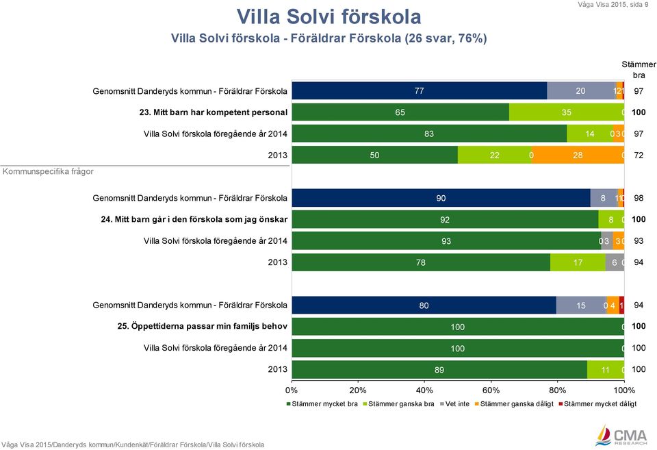 kommun - Föräldrar Förskola 9 8 1 98.