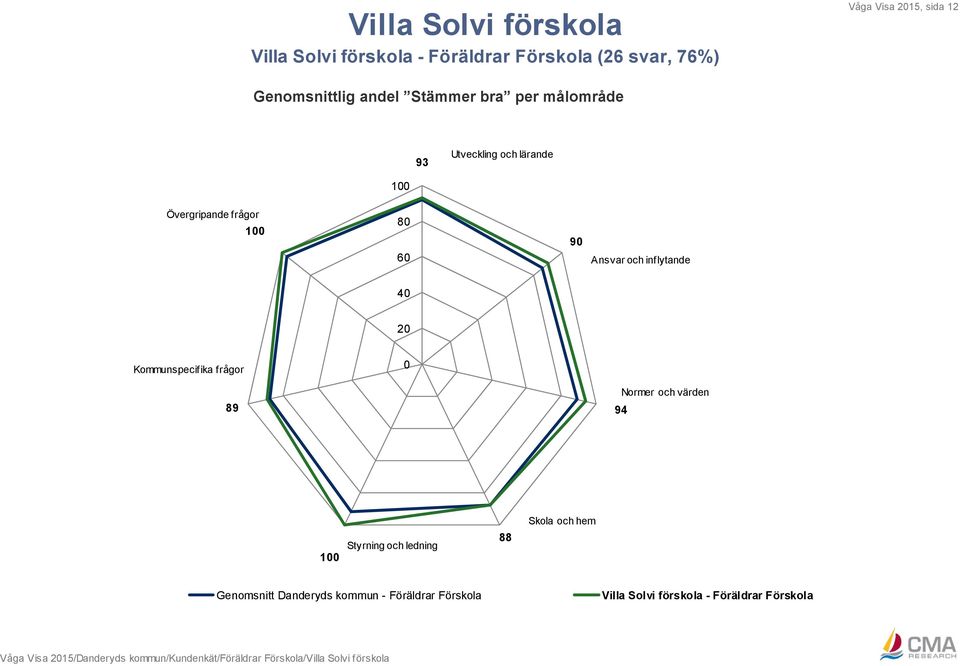 frågor Normer och värden 89 94 Skola och hem Styrning och ledning 88