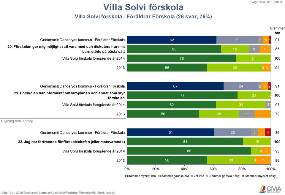 kommun - Föräldrar Förskola 67 2 5 2 91 21.