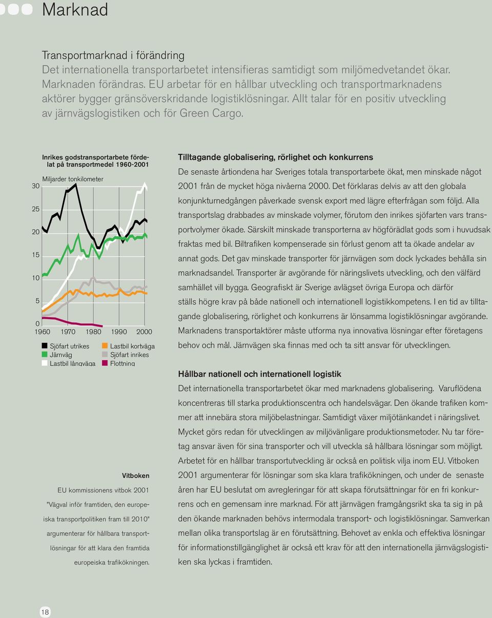 Inrikes godstransportarbete fördelat på transportmedel 1960-2001 Miljarder tonkilometer 30 25 20 15 10 5 0 1960 1970 1980 1990 2000 Sjöfart utrikes Järnväg Lastbil långväga Lastbil kortväga Sjöfart