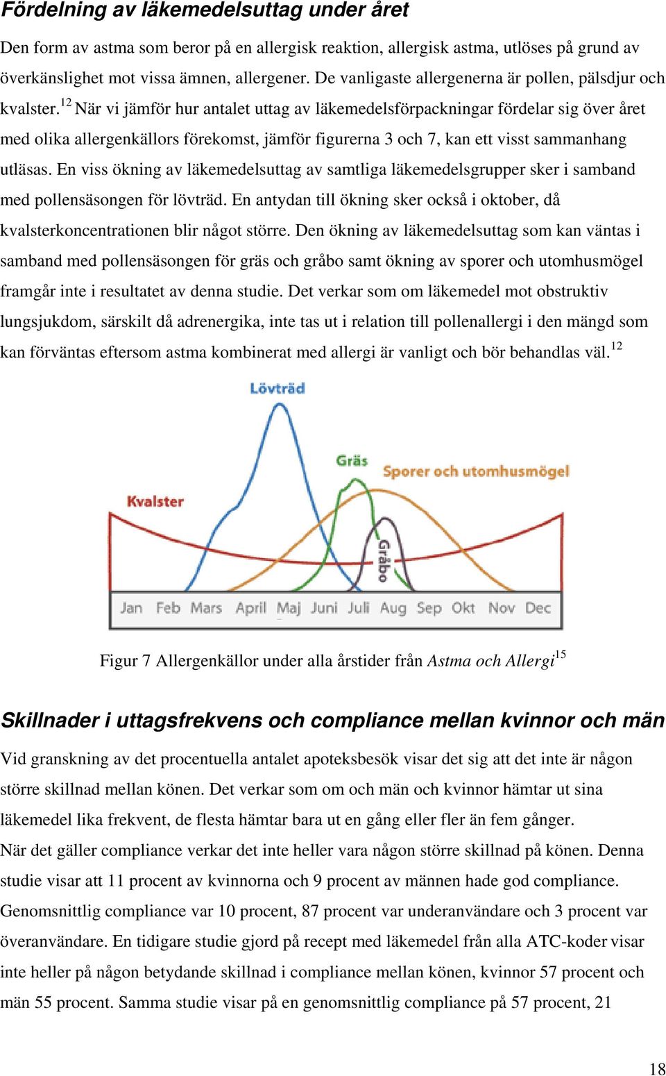 12 När vi jämför hur antalet uttag av läkemedelsförpackningar fördelar sig över året med olika allergenkällors förekomst, jämför figurerna 3 och 7, kan ett visst sammanhang utläsas.