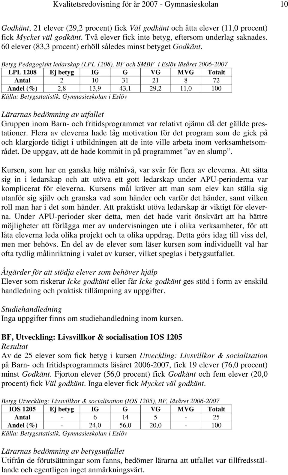 Betyg Pedagogiskt ledarskap (LPL 1208), BF och SMBF i Eslöv läsåret 2006-2007 LPL 1208 Ej betyg IG G VG MVG Totalt Antal 2 10 31 21 8 72 Andel (%) 2,8 13,9 43,1 29,2 11,0 100 Lärarnas bedömning av