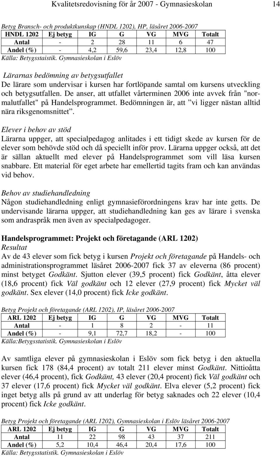 De anser, att utfallet vårterminen 2006 inte avvek från "normalutfallet" på Handelsprogrammet. Bedömningen är, att vi ligger nästan alltid nära riksgenomsnittet.