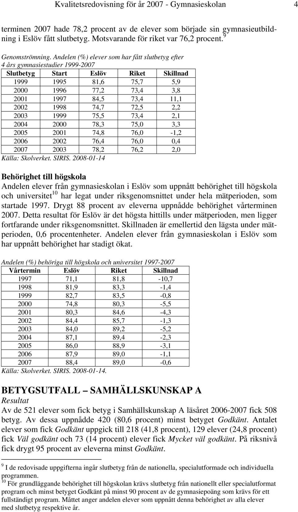 Andelen (%) elever som har fått slutbetyg efter 4 års gymnasiestudier 1999-2007 Slutbetyg Start Eslöv Riket Skillnad 1999 1995 81,6 75,7 5,9 2000 1996 77,2 73,4 3,8 2001 1997 84,5 73,4 11,1 2002 1998