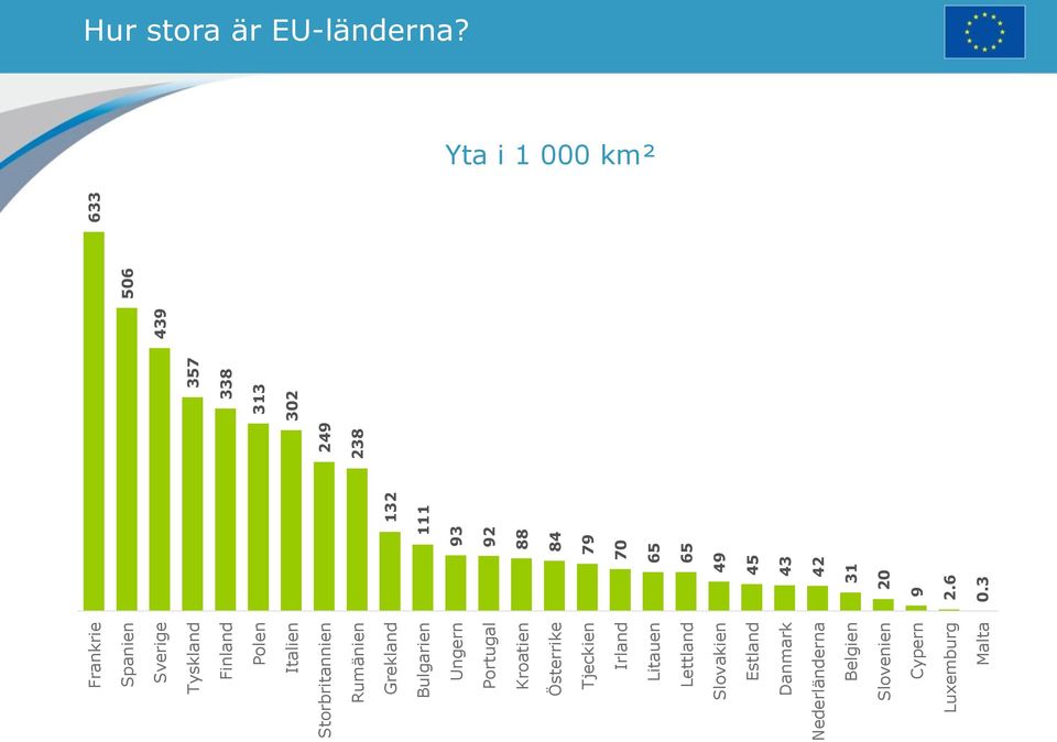 Danmark Nederländerna Belgien Slovenien Cypern Luxemburg Malta 9 93 92 88 84 79 70 65 65 49 45