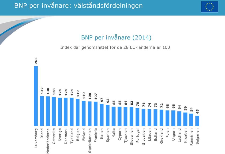 per invånare (2014) Index