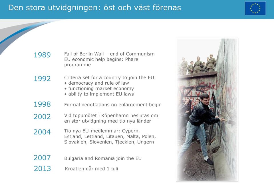 negotiations on enlargement begin Vid toppmötet i Köpenhamn beslutas om en stor utvidgning med tio nya länder Tio nya EU-medlemmar: Cypern,