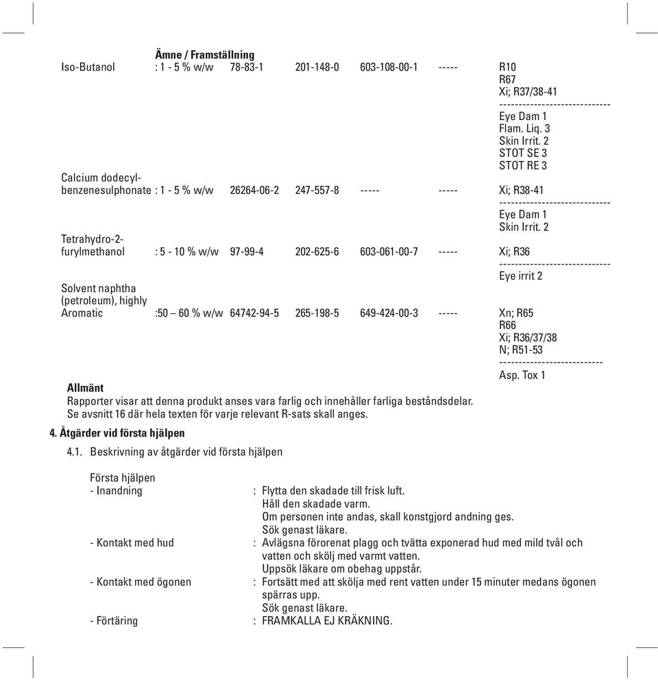 2 Tetrahydro-2- furylmethanol : 5-0 % w/w 97-99-4 202-625-6 603-06-00-7 ----- Xi; R36 ----------------------------- Eye irrit 2 Solvent naphtha (petroleum), highly Aromatic :50 60 % w/w 647-94-5