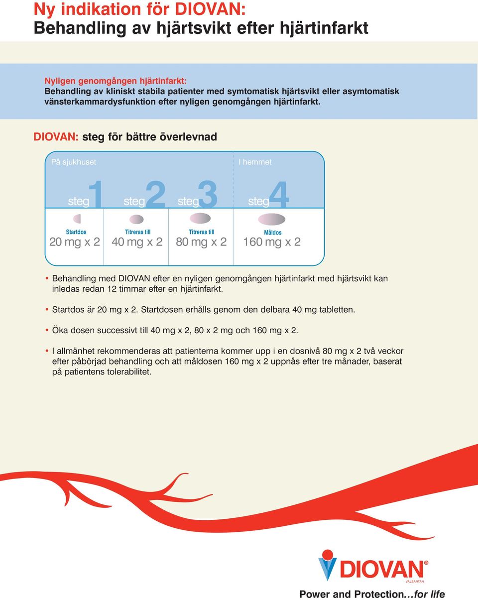 DIOVAN: steg för bättre överlevnad På sjukhuset I hemmet steg 1 2 3 4 steg steg steg Startdos Titreras till Titreras till Måldos 20 mg x 2 40 mg x 2 80 mg x 2 160 mg x 2 Behandling med DIOVAN efter