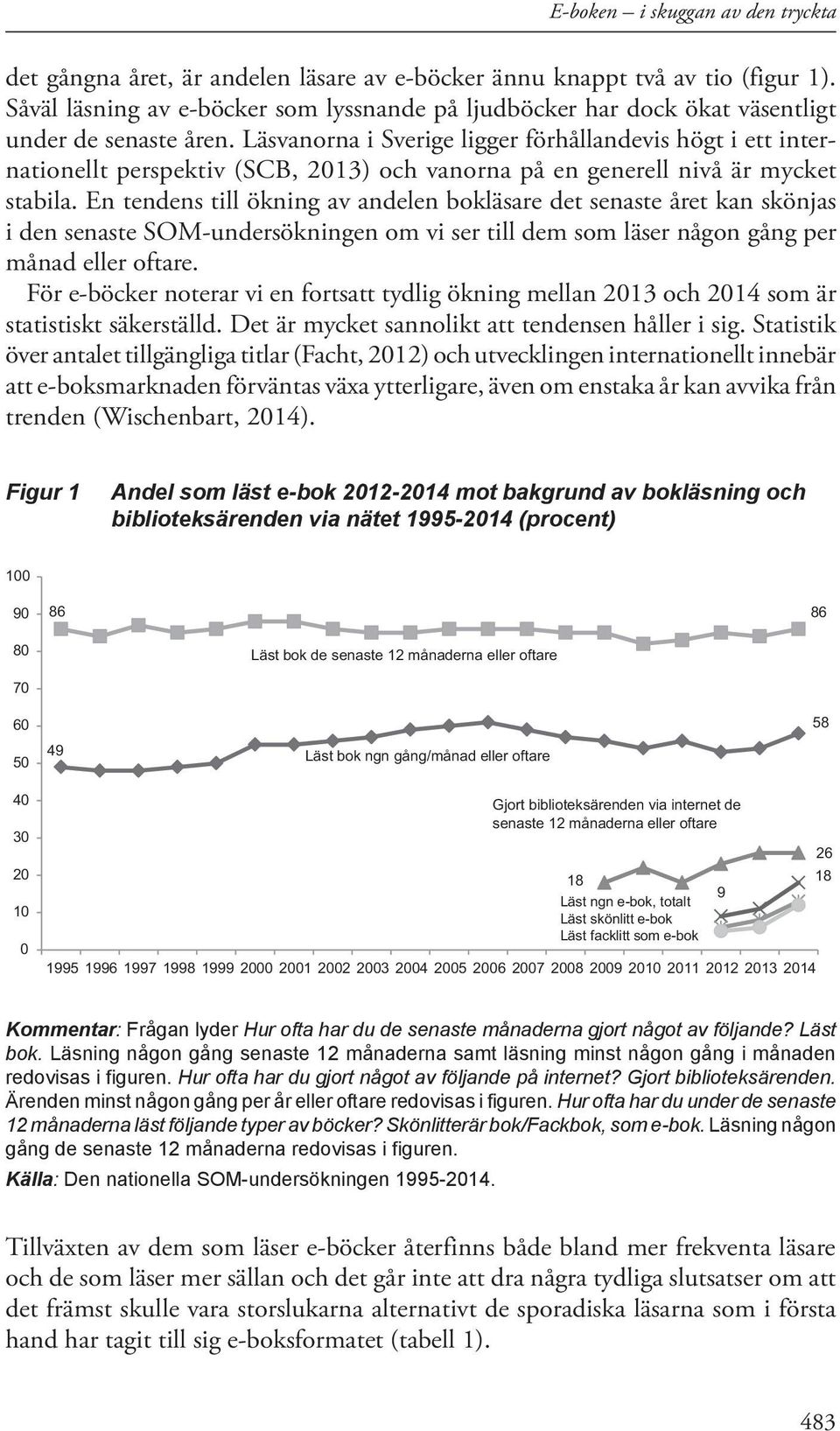 En tendens till ökning av andelen bokläsare det senaste året kan skönjas i den senaste SOM-undersökningen om vi ser till dem som läser någon gång per månad eller oftare.