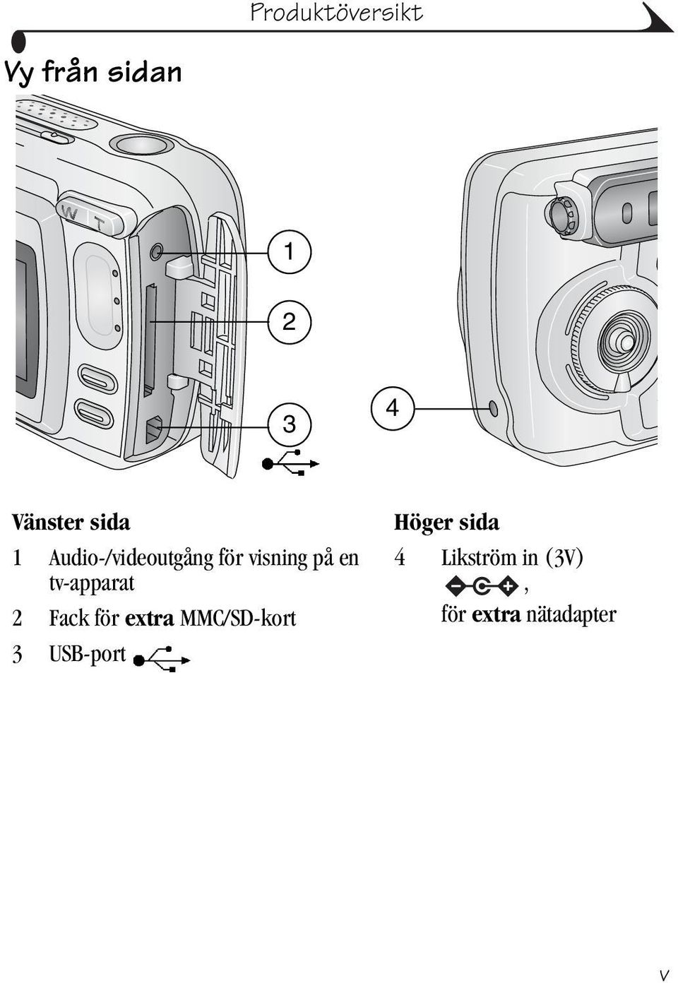 tv-apparat 2 Fack för extra MMC/SD-kort 3