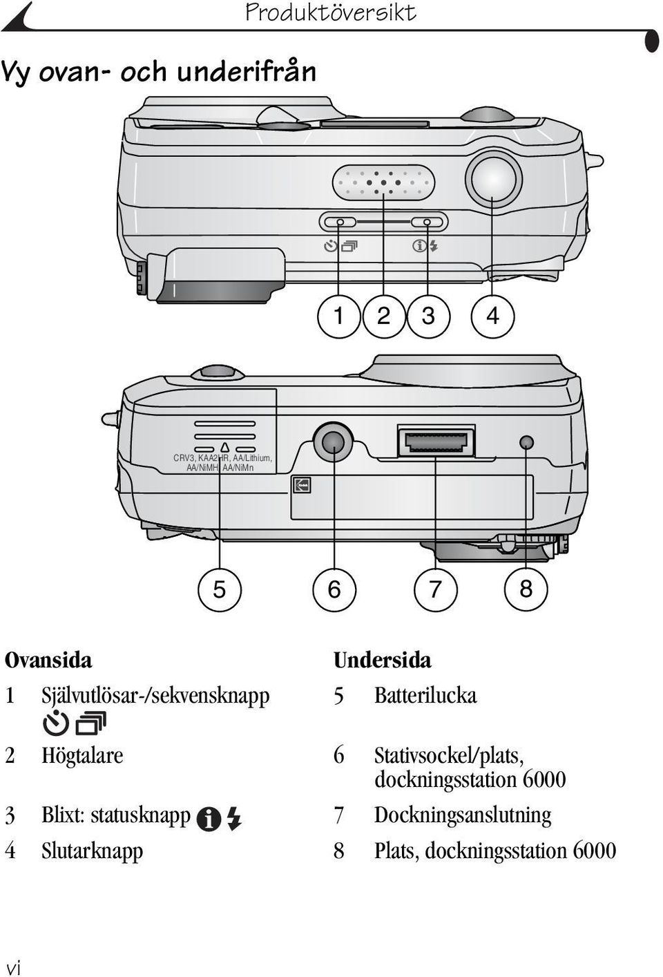 Batterilucka 2 Högtalare 6 Stativsockel/plats, dockningsstation 6000 3