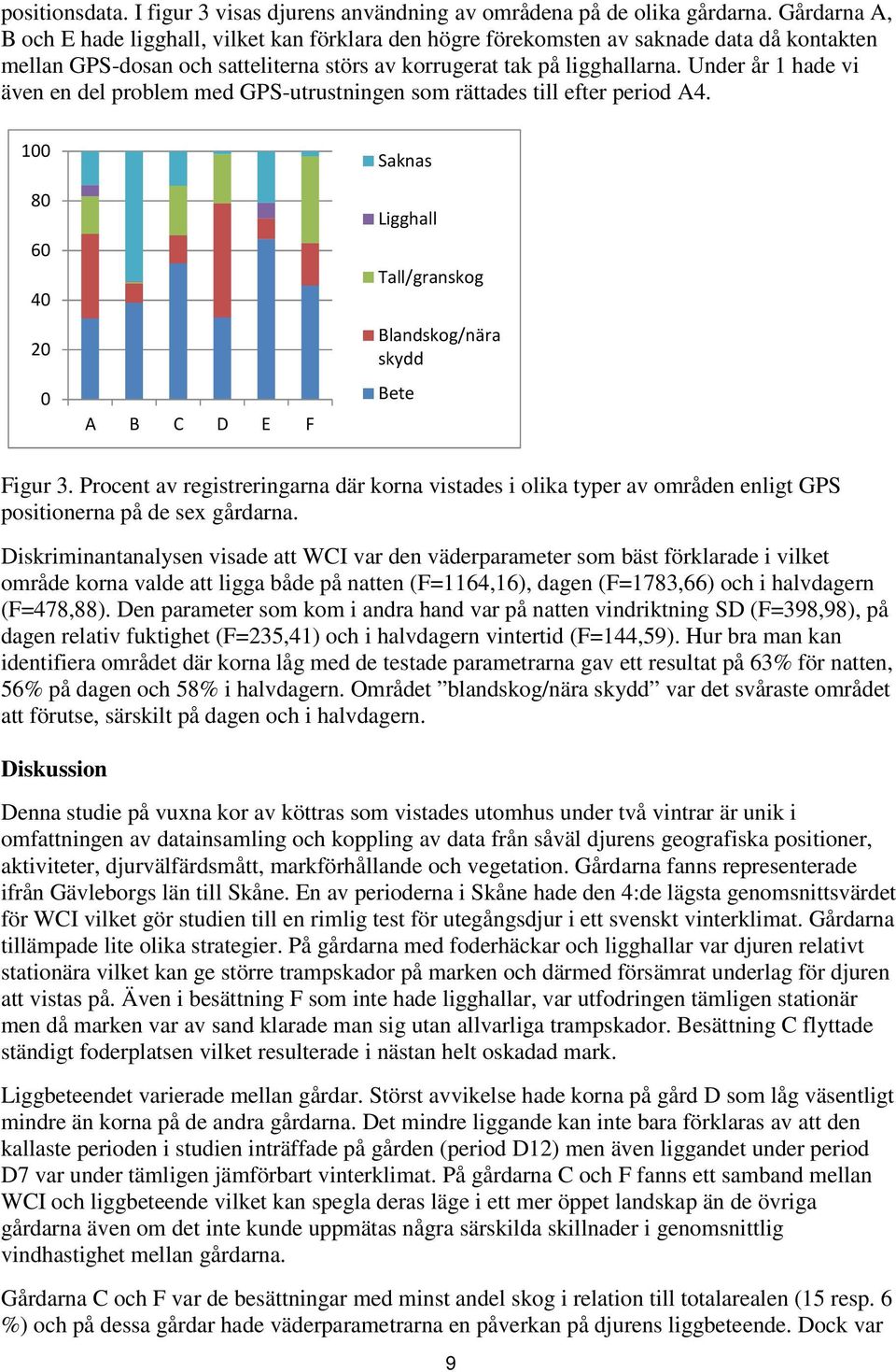 Under år 1 hade vi även en del problem med GPS-utrustningen som rättades till efter period A4. 100 80 60 40 20 0 A B C D E F Saknas Ligghall Tall/granskog Blandskog/nära skydd Bete Figur 3.