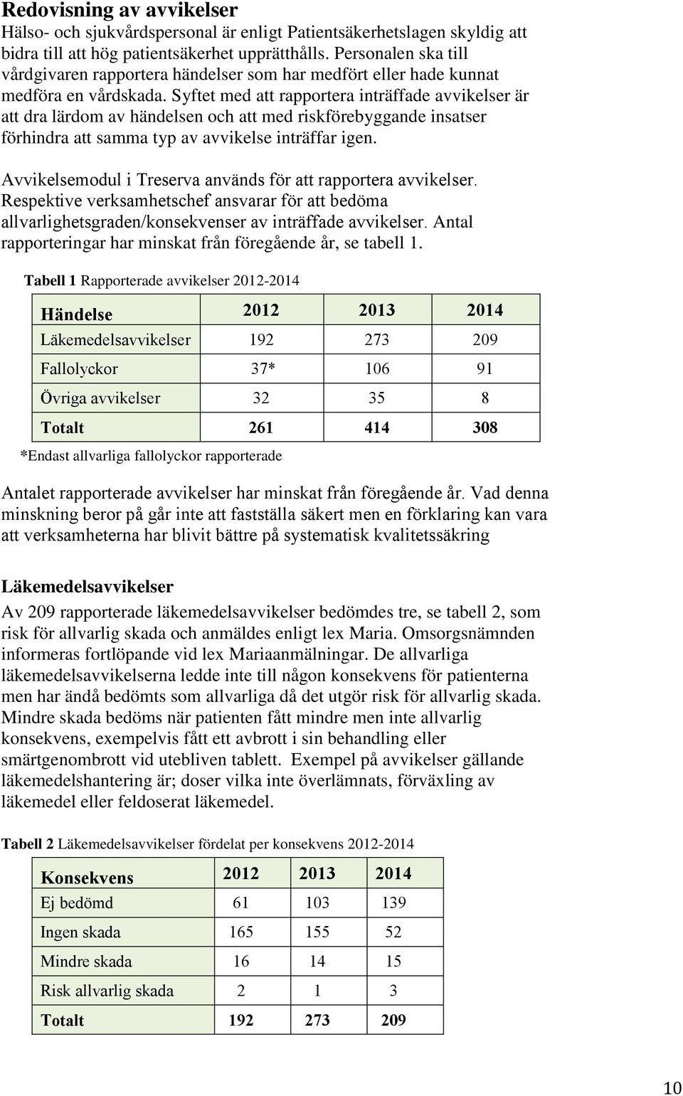 Syftet med att rapportera inträffade avvikelser är att dra lärdom av händelsen och att med riskförebyggande insatser förhindra att samma typ av avvikelse inträffar igen.