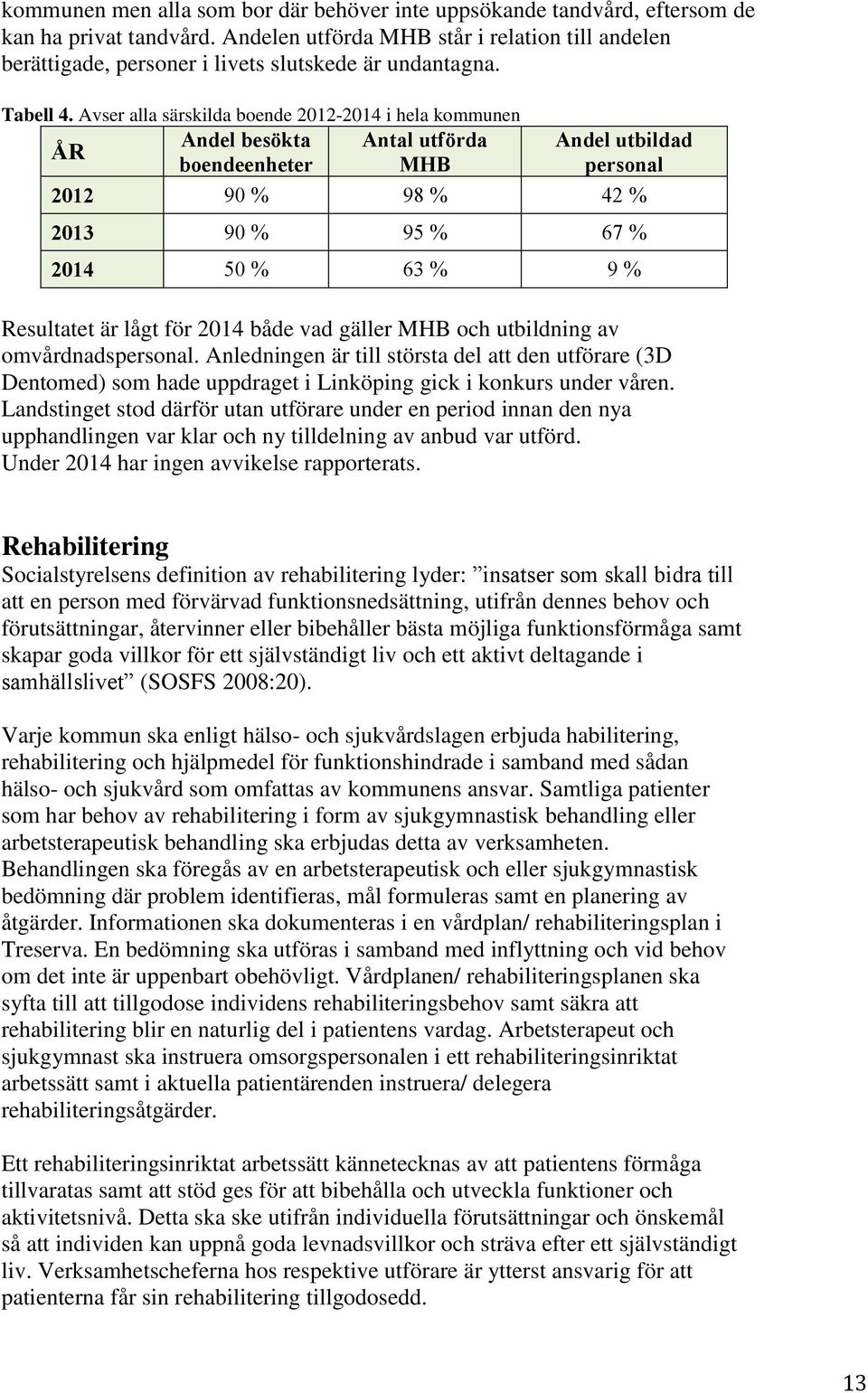 Avser alla särskilda boende 2012-2014 i hela kommunen Andel besökta Antal utförda Andel utbildad ÅR boendeenheter MHB personal 2012 90 % 98 % 42 % 2013 90 % 95 % 67 % 2014 50 % 63 % 9 % Resultatet är