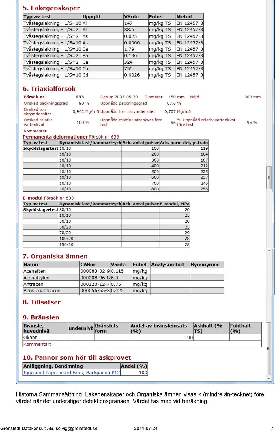 understiger detektionsgränsen.