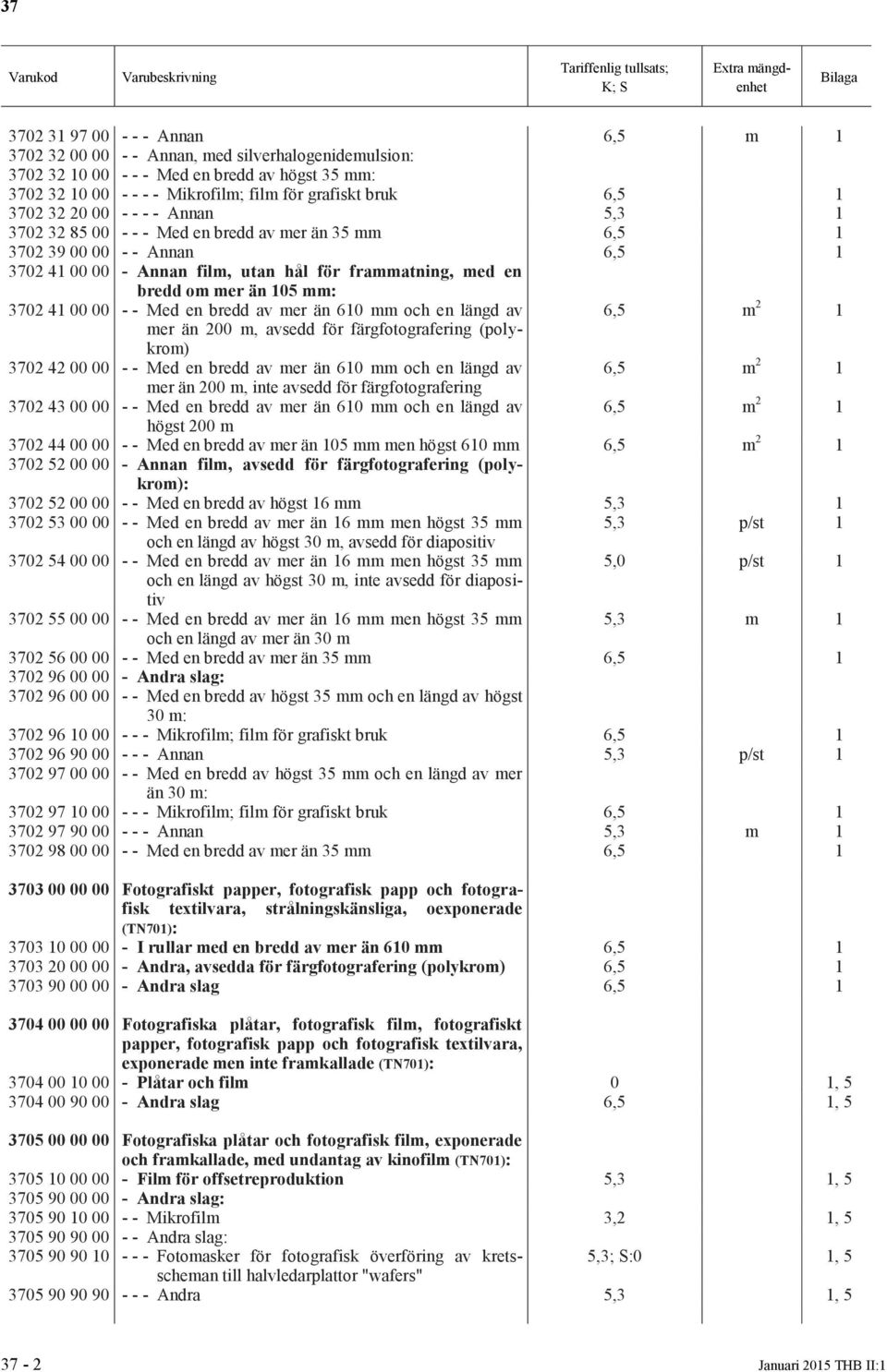 mm: 3702 41 00 00 - - Med en bredd av mer än 610 mm och en längd av 6,5 m 2 1 mer än 200 m, avsedd för färgfotografering (polykrom) 3702 42 00 00 - - Med en bredd av mer än 610 mm och en längd av 6,5