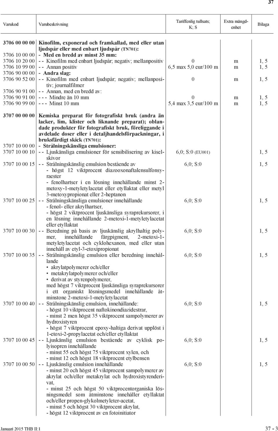 mellanpositiv; 0 m 1, 5 journalfilmer 3706 90 91 00 - - Annan, med en bredd av: 3706 90 91 00 - - - Mindre än 10 mm 0 m 1, 5 3706 90 99 00 - - - Minst 10 mm 5,4 max 3,5 eur/100 m m 1, 5 3707 00 00 00