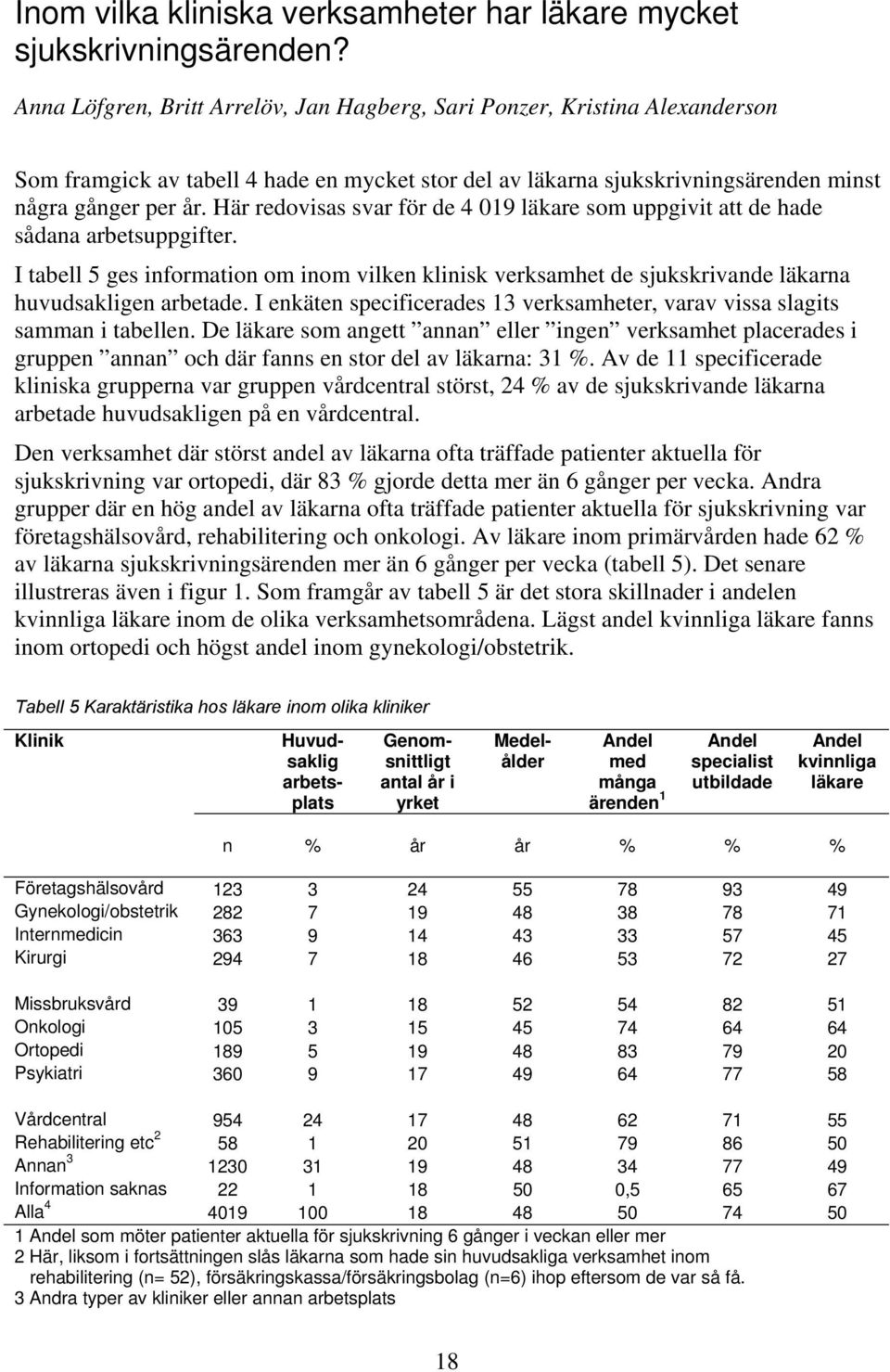 Här redovisas svar för de 4 019 läkare som uppgivit att de hade sådana arbetsuppgifter. I tabell 5 ges information om inom vilken klinisk verksamhet de sjukskrivande läkarna huvudsakligen arbetade.