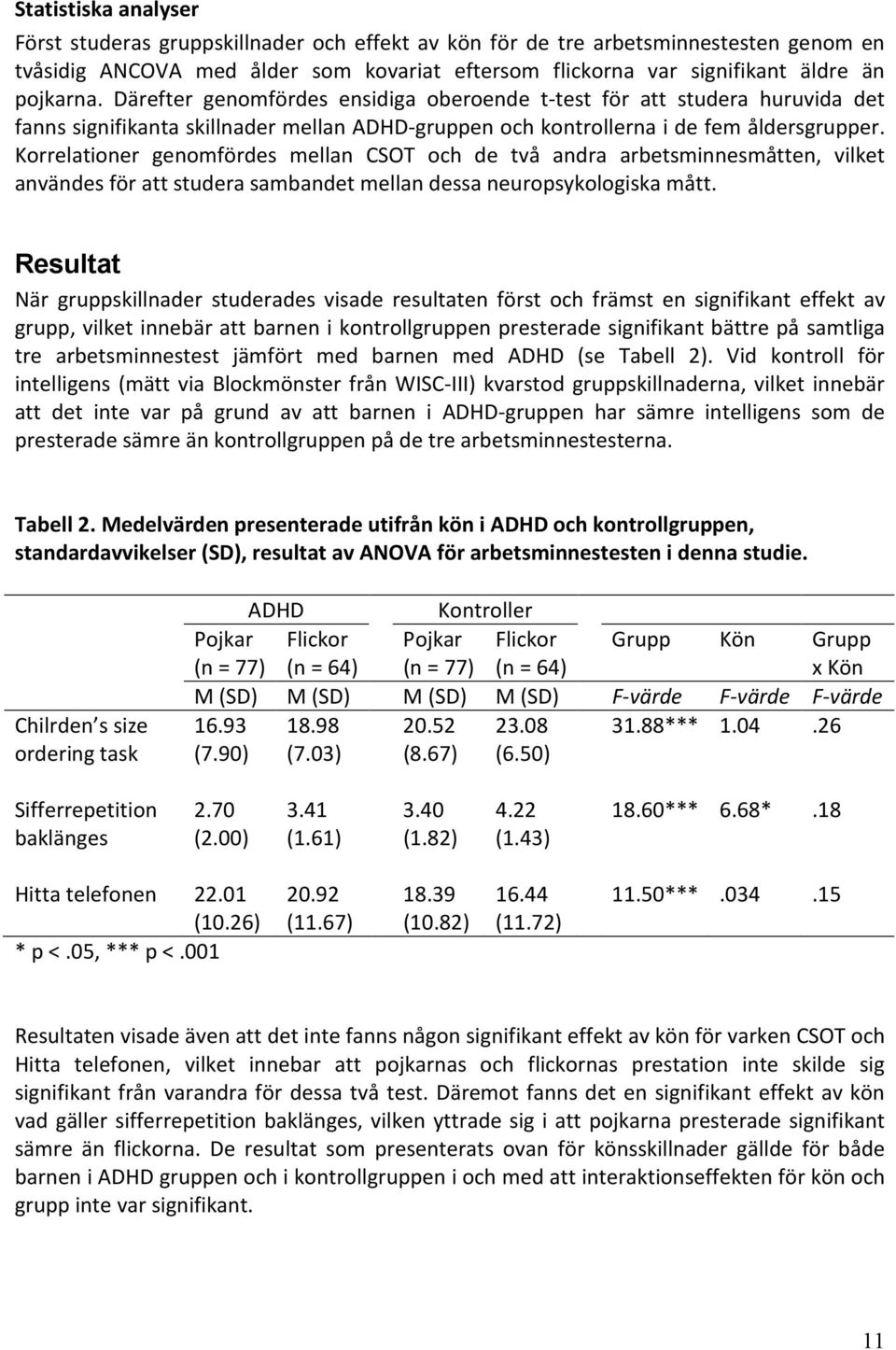 Korrelationer genomfördes mellan CSOT och de två andra arbetsminnesmåtten, vilket användes för att studera sambandet mellan dessa neuropsykologiska mått.