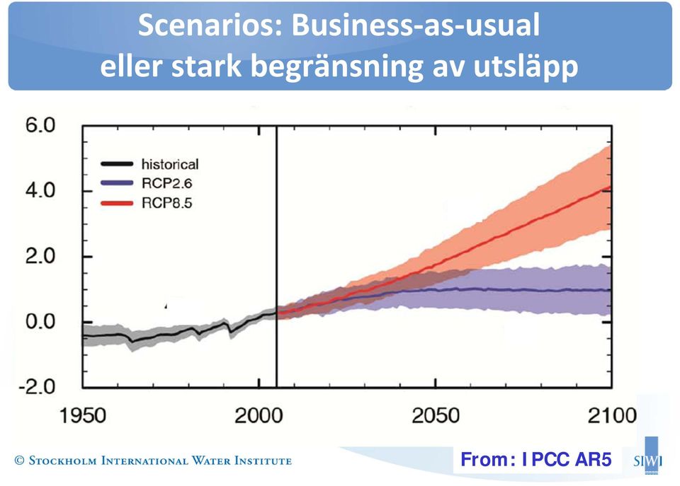 stark begränsning