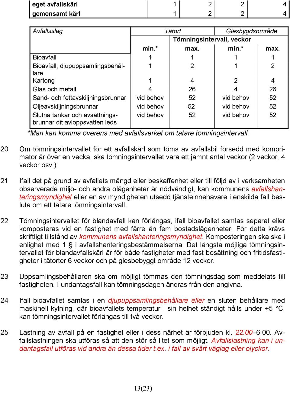 Bioavfall 1 1 1 1 Bioavfall, djupuppsamlingsbehållare 1 2 1 2 Kartong 1 4 2 4 Glas och metall 4 26 4 26 Sand- och fettavskiljningsbrunnar vid behov 52 vid behov 52 Oljeavskiljningsbrunnar vid behov