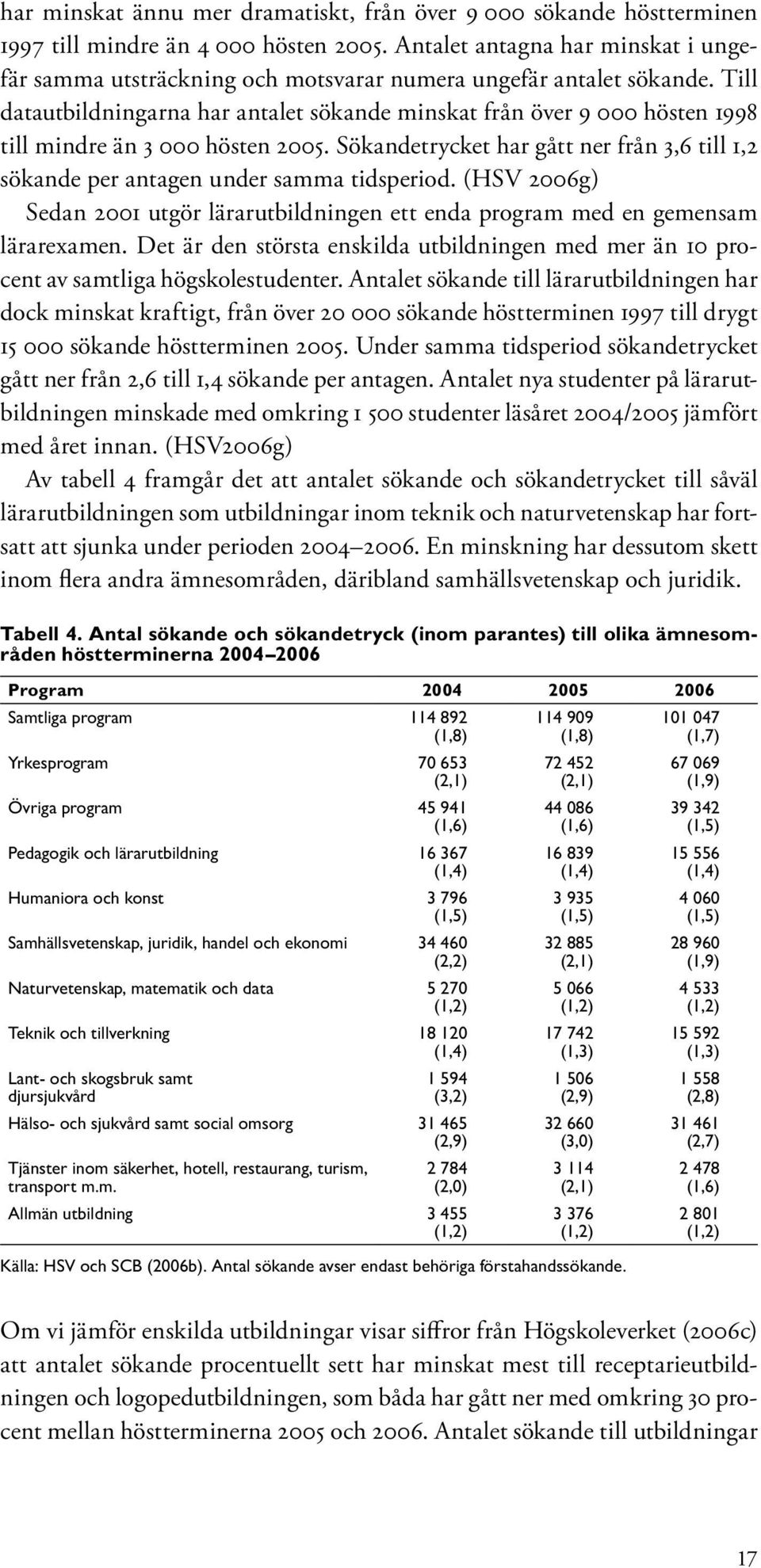 Till datautbildningarna har antalet sökande minskat från över 9 000 hösten 1998 till mindre än 3 000 hösten 2005.