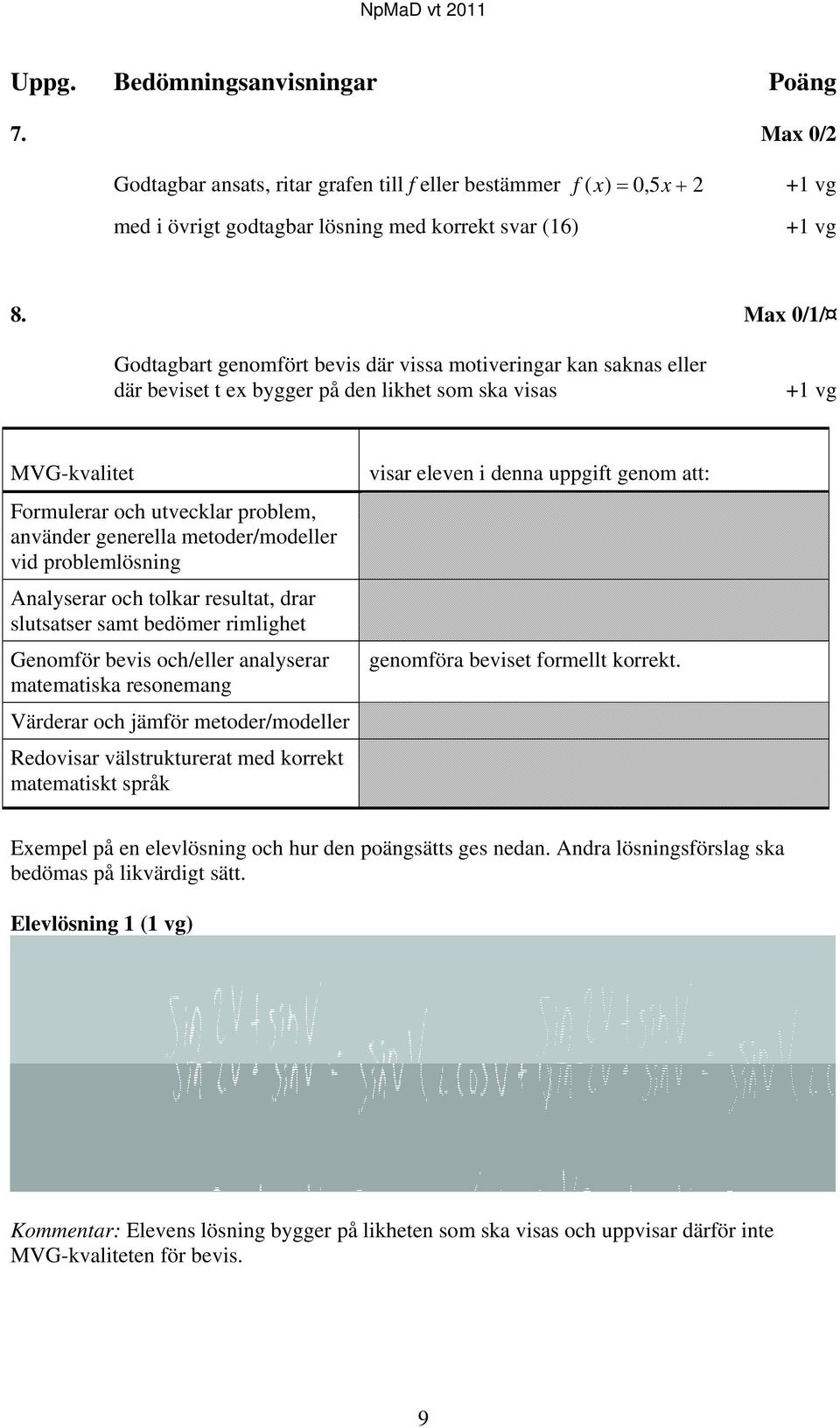 metoder/modeller vid problemlösning Analyserar och tolkar resultat, drar slutsatser samt bedömer rimlighet Genomför bevis och/eller analyserar matematiska resonemang Värderar och jämför