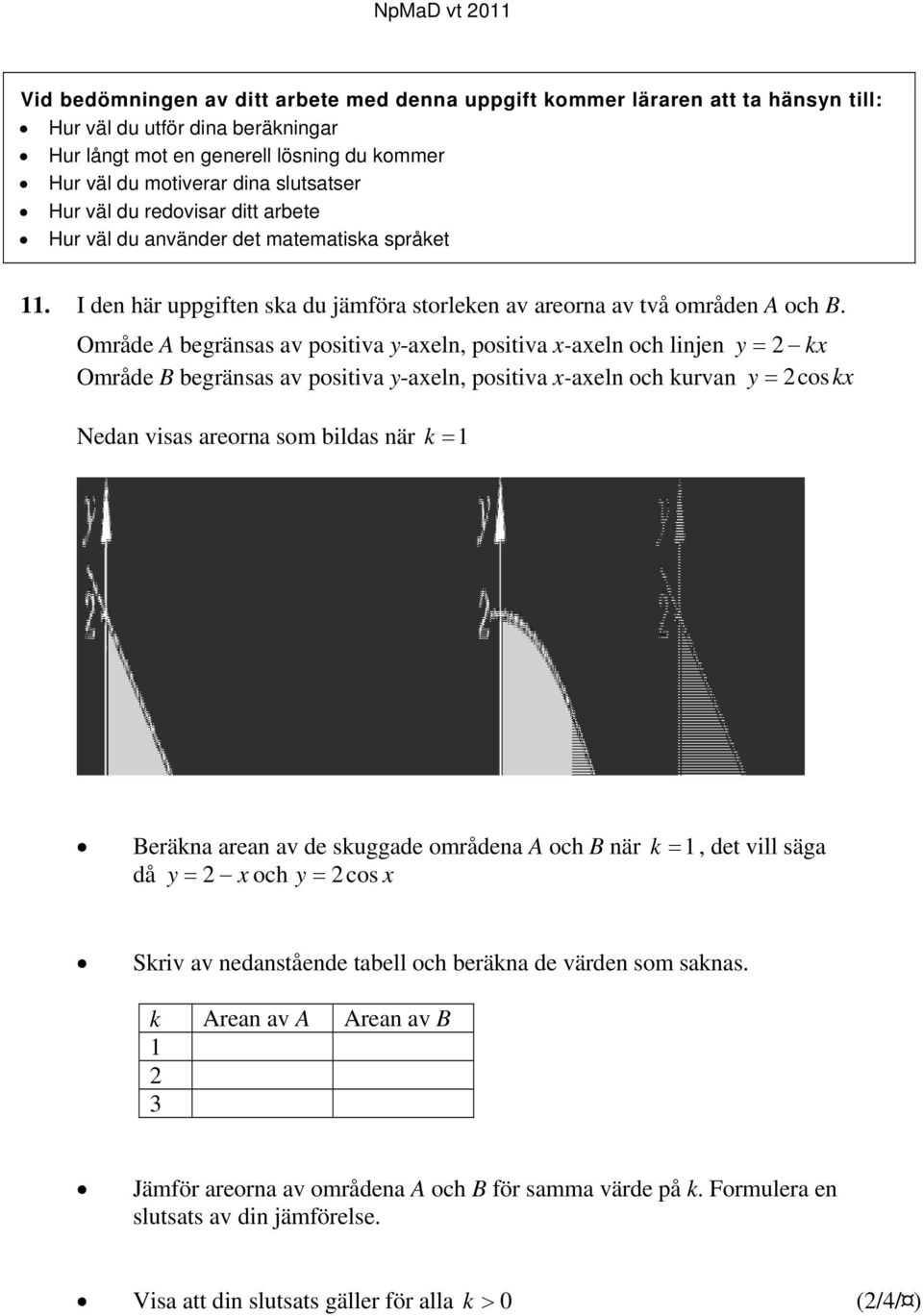 Område A begränsas av positiva y-axeln, positiva x-axeln och linjen y 2 kx Område B begränsas av positiva y-axeln, positiva x-axeln och kurvan y 2coskx Nedan visas areorna som bildas när k 1 Beräkna