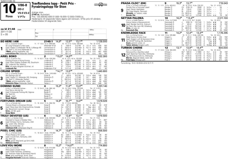 500 10: 15 4-1-3 12,5a 458.500 Tot: 32 5-4-5 1 So Long Farewell e Lindy Lane Melander M M S 14/ - 2/ 2140 0 1,1 a c c 428 150 Uppf: Stefan T.Z.