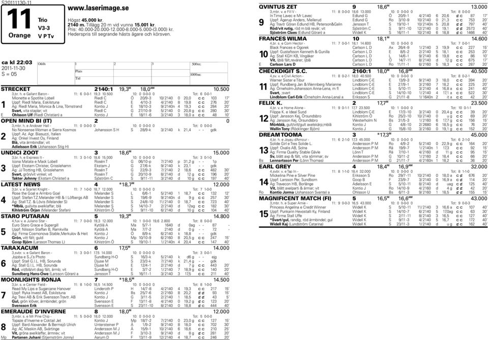 500 10: 0 0-0-0 0 Tot: 6 0-0-1 1 Mionette e Spotlite Lobell Riedl C Ö 20/ -3 10/ 2140 0 20,0 c c 103 1 Uppf: Riedl Maria, Eskilstuna Riedl C E 4/10-3 4/ 2140 8 1,8 c c 26 20 Äg: Riedl Maria, Monica &