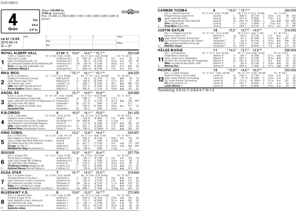 Marketing AB Andersson M J Ċm 2/8-10 2/ 2100 7 18,6 g cc 18 7 Svart, vitt axp,röda stj.