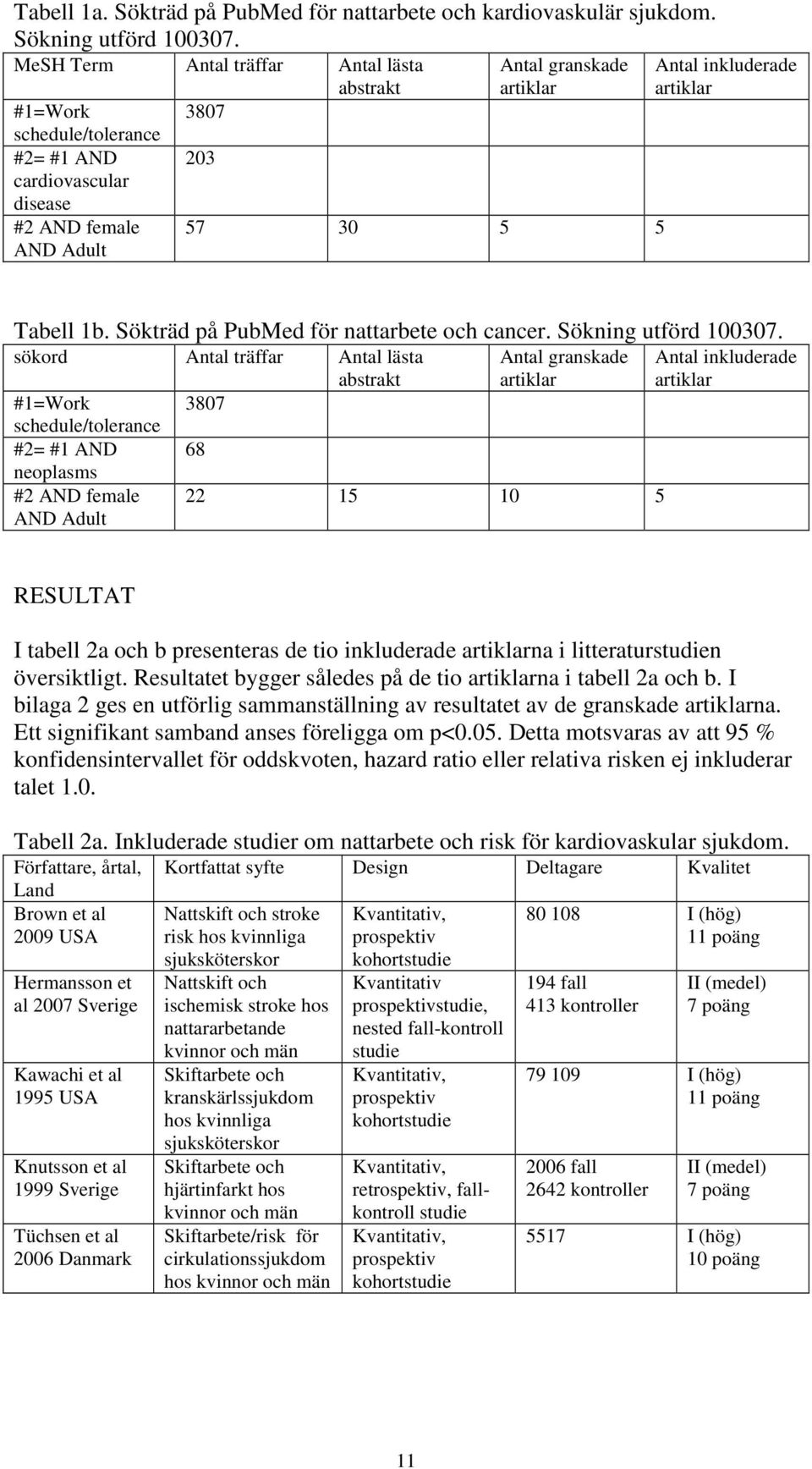 artiklar Tabell 1b. Sökträd på PubMed för nattarbete och cancer. Sökning utförd 100307.