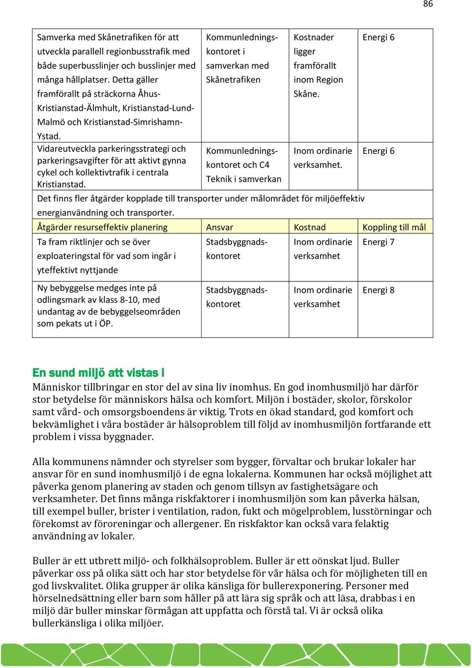 Vidareutveckla parkeringsstrategi och parkeringsavgifter för att aktivt gynna cykel och kollektivtrafik i centrala Kristianstad.