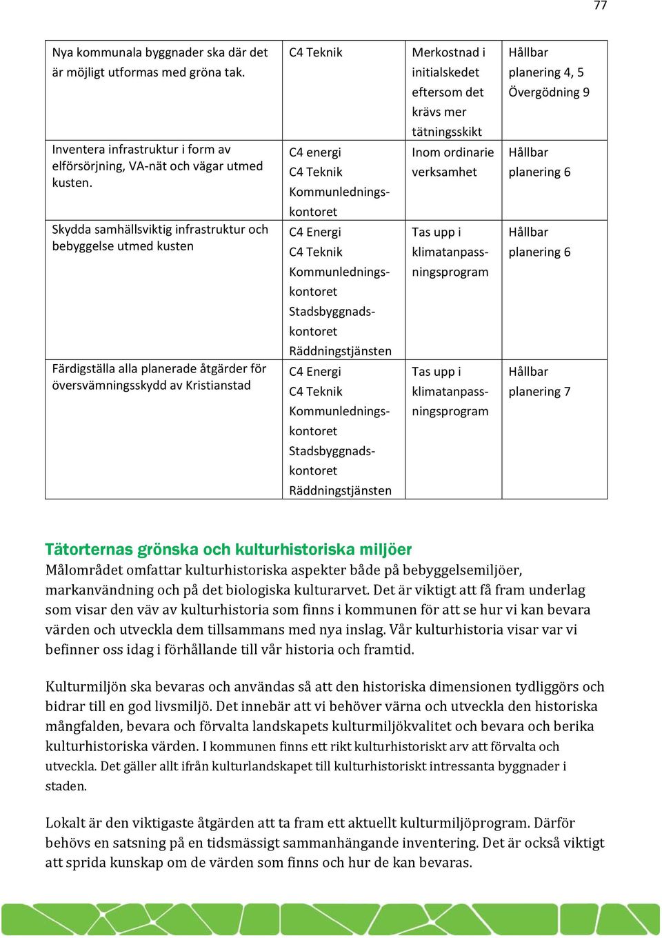 C4 energi Kommunlednings planering 6 Skydda samhällsviktig infrastruktur och bebyggelse utmed kusten C4 Energi Tas upp i klimatanpass planering 6 Kommunlednings ningsprogram Räddningstjänsten