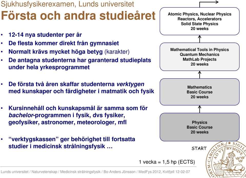 Projects 20 weeks De första två åren skaffar studenterna verktygen med kunskaper och färdigheter i matmatik och fysik Kursinnehåll och kunskapsmål är samma som för bachelor-programmen i fysik, dvs