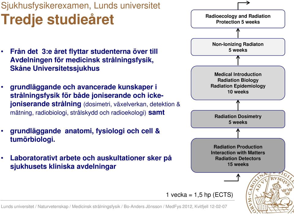 strålskydd och radioekologi) samt grundläggande anatomi, fysiologi och cell & tumörbiologi.