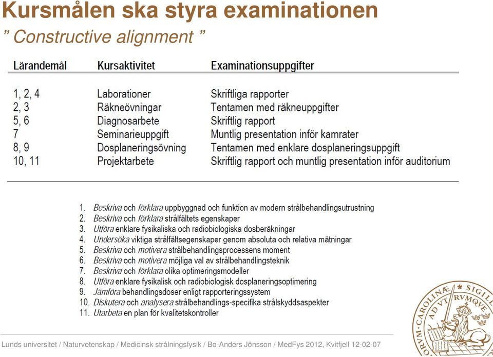 examinationen