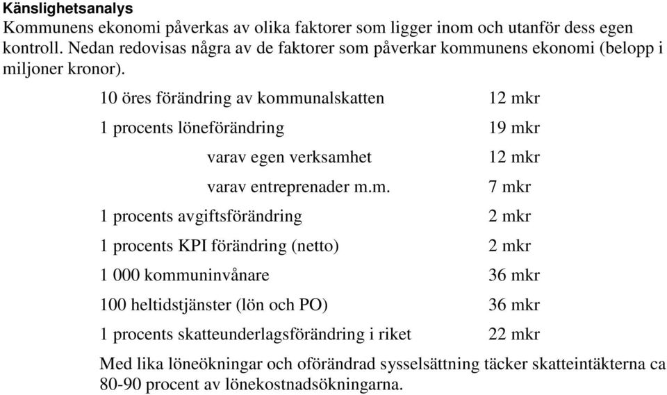 10 öres förändring av komm