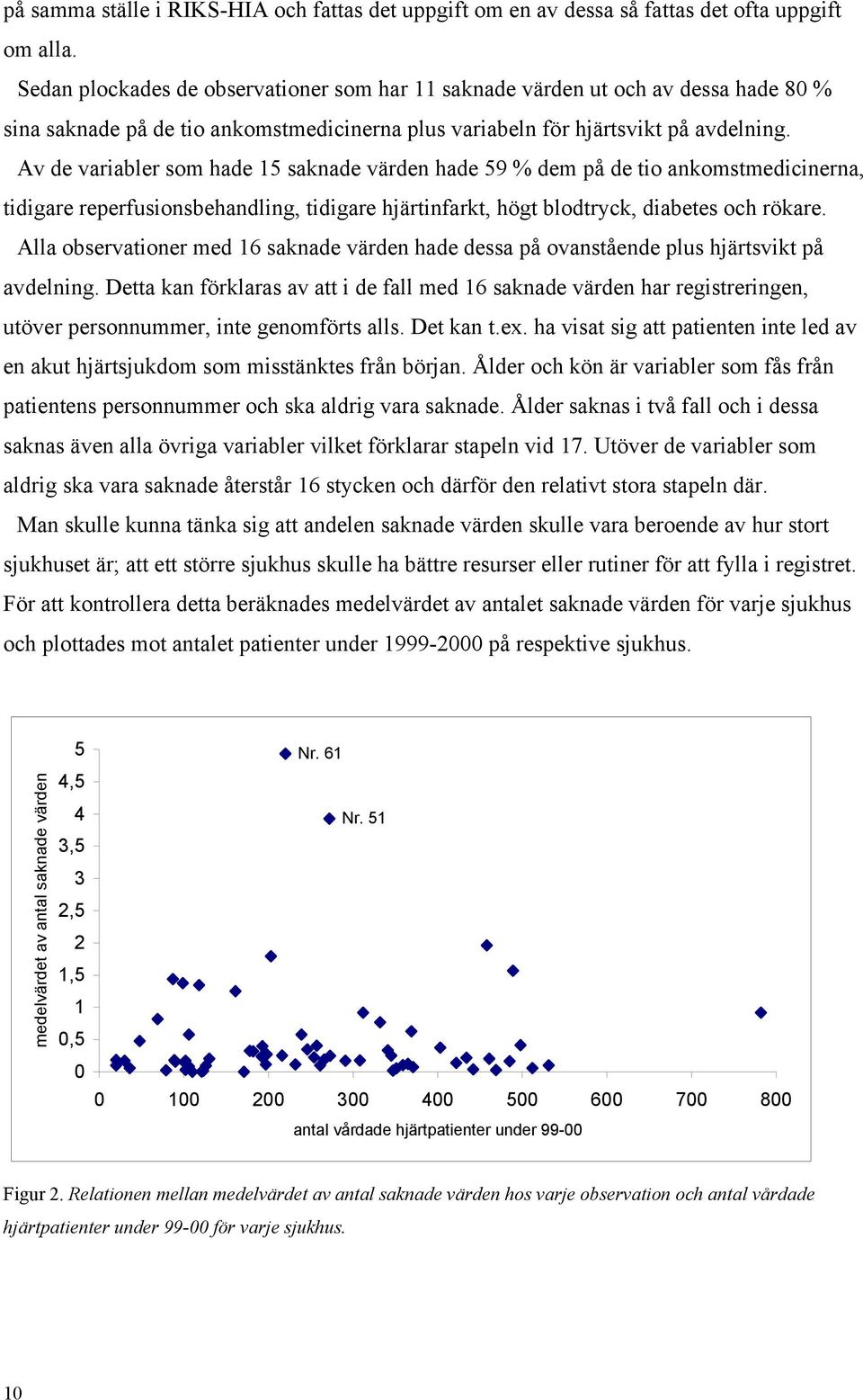 hjärtinfarkt, högt blodtryck, diabetes och rökare Alla observationer med saknade värden hade dessa på ovanstående plus hjärtsvikt på avdelning Detta kan förklaras av att i de fall med saknade värden