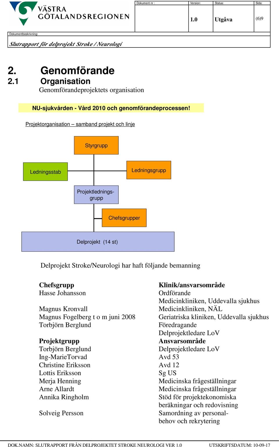 Chefsgrupp Klinik/ansvarsområde Hasse Johansson Ordförande Medicinkliniken, Uddevalla sjukhus Magnus Kronvall Medicinkliniken, NÄL Magnus Fogelberg t o m juni 2008 Geriatriska kliniken, Uddevalla