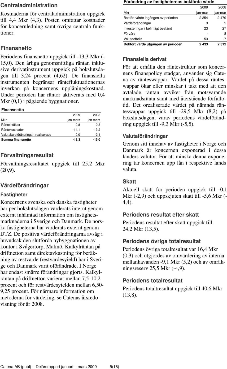 De finansiella instrumenten begränsar räntefluktuationernas inverkan på koncernens upplåningskostnad. Under perioden har räntor aktiverats med 0,4 Mkr (0,1) i pågående byggnationer.