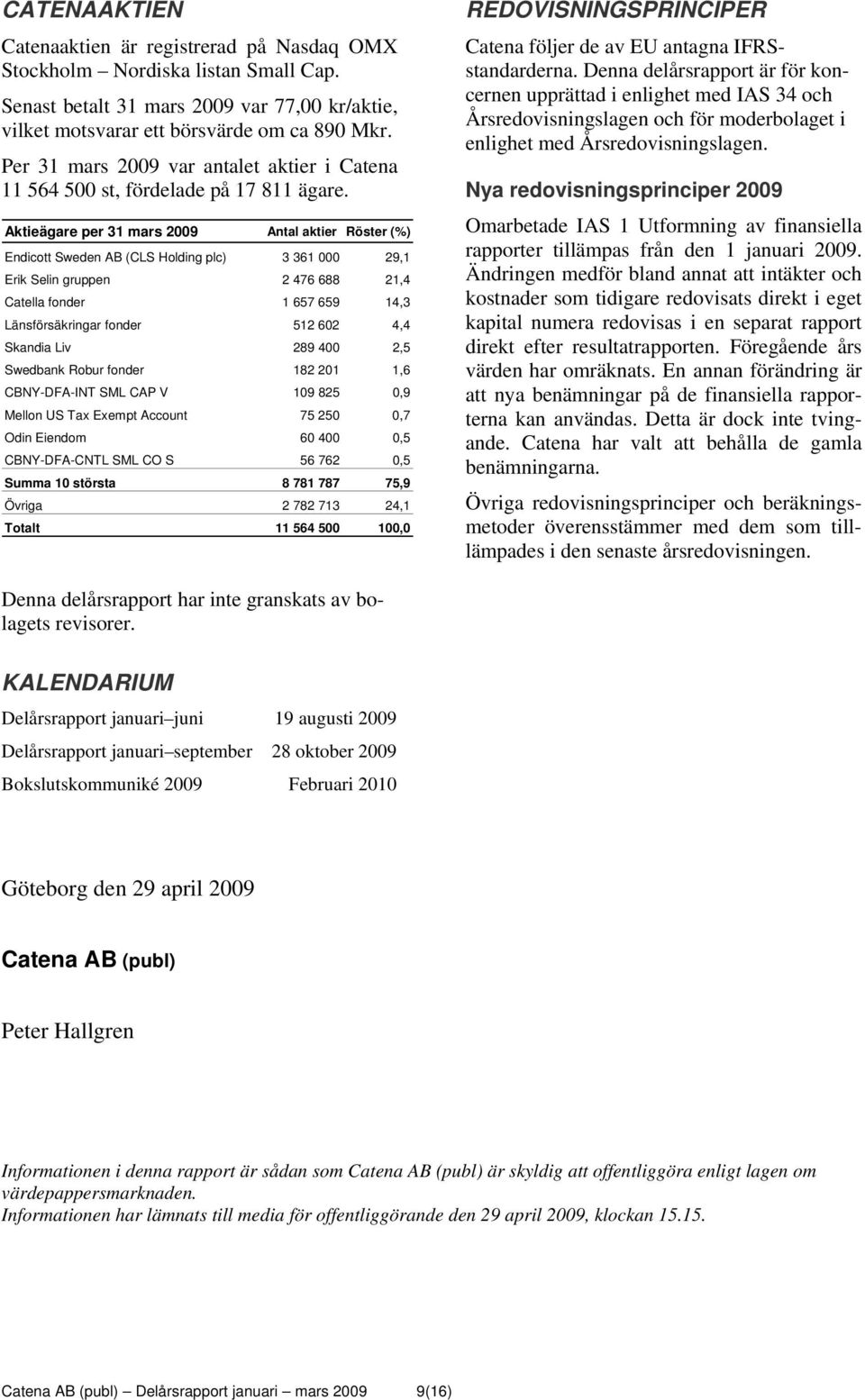 Aktieägare per 31 mars 2009 Antal aktier Röster (%) Endicott Sweden AB (CLS Holding plc) 3 361 000 29,1 Erik Selin gruppen 2 476 688 21,4 Catella fonder 1 657 659 14,3 Länsförsäkringar fonder 512 602