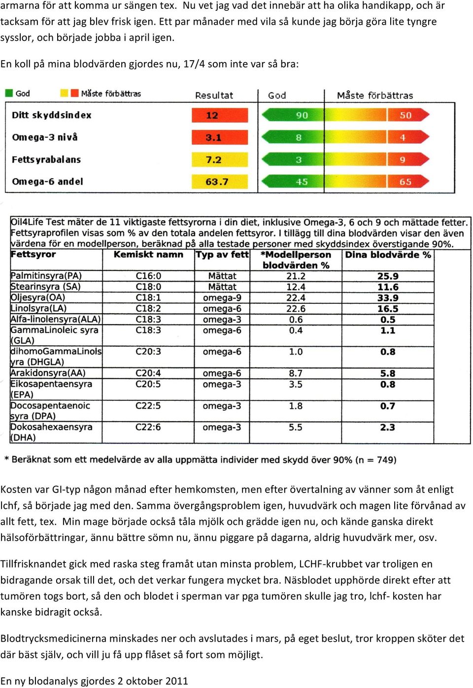 En koll på mina blodvärden gjordes nu, 17/4 som inte var så bra: Kosten var GI- typ någon månad efter hemkomsten, men efter övertalning av vänner som åt enligt lchf, så började jag med den.