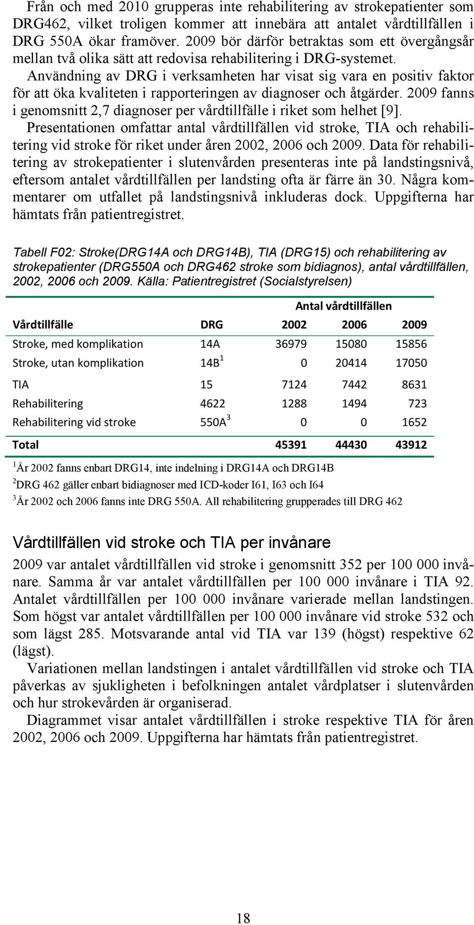 Användning av DRG i verksamheten har visat sig vara en positiv faktor för att öka kvaliteten i rapporteringen av diagnoser och åtgärder.