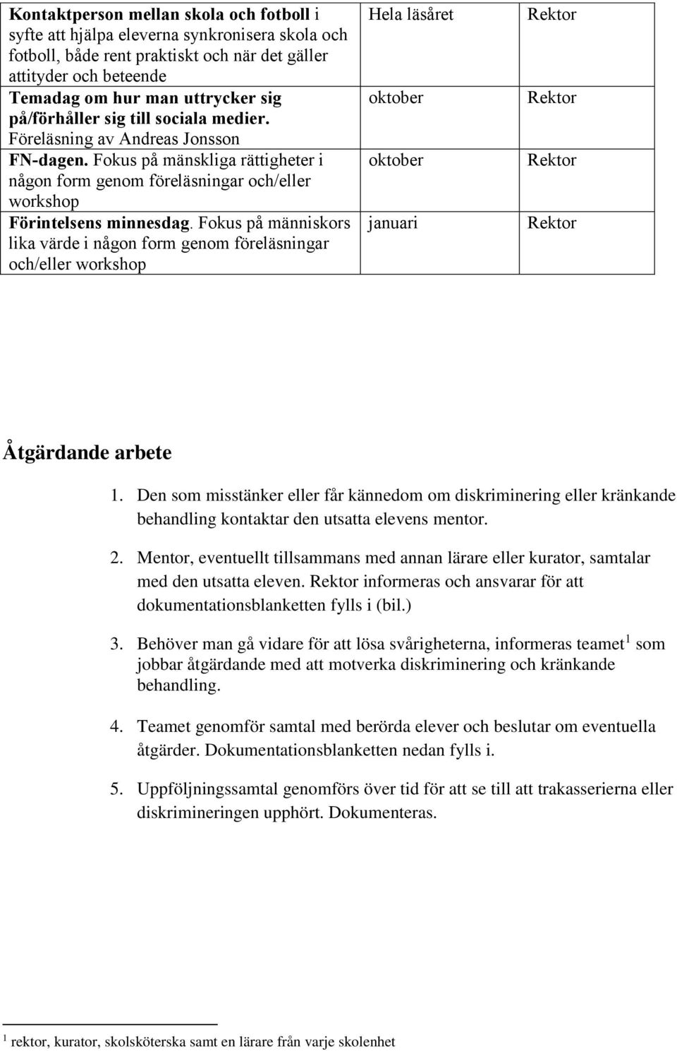 Fokus på människors lika värde i någon form genom föreläsningar och/eller workshop Hela läsåret oktober oktober januari Åtgärdande arbete 1.