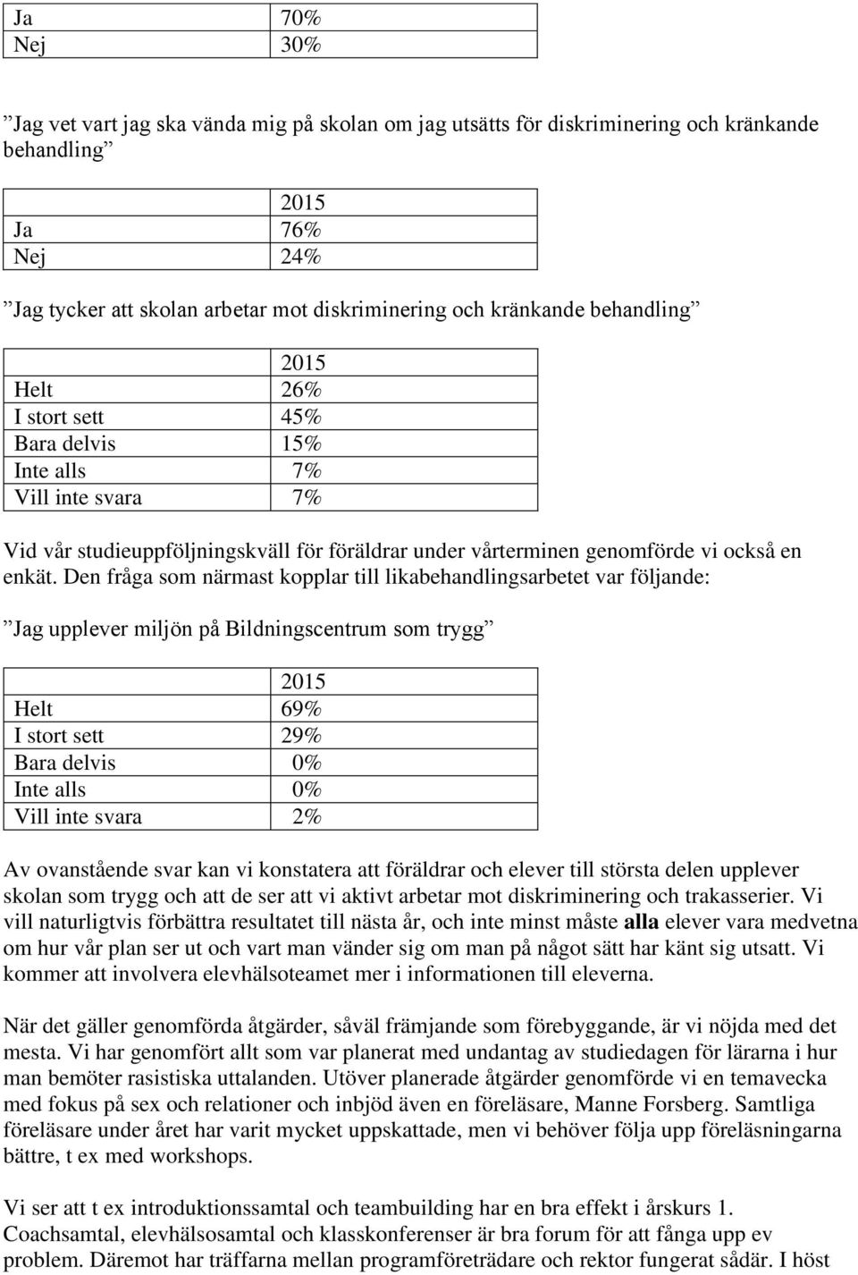 Den fråga som närmast kopplar till likabehandlingsarbetet var följande: Jag upplever miljön på Bildningscentrum som trygg 2015 Helt 69% I stort sett 29% Bara delvis 0% Inte alls 0% Vill inte svara 2%