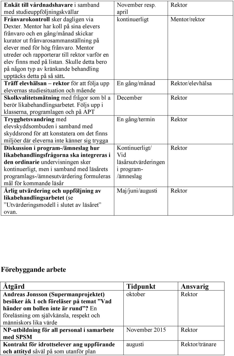 Mentor utreder och rapporterar till rektor varför en elev finns med på listan. Skulle detta bero på någon typ av kränkande behandling upptäcks detta på så sätt.